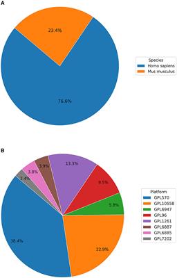 BioVDB: biological vector database for high-throughput gene expression meta-analysis